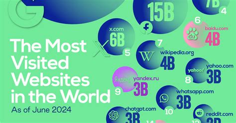 vizvop.com Website Traffic, Ranking, Analytics [April 2024].
